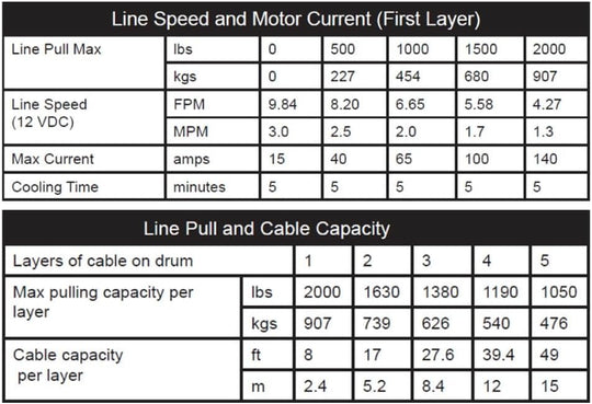 AFX Motorsports | KFI ATV Series Winch MR 2000 lbs.