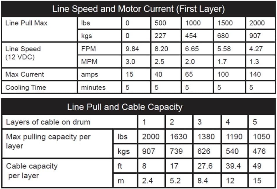 AFX Motorsports | KFI ATV Series Winch MR 2000 lbs.