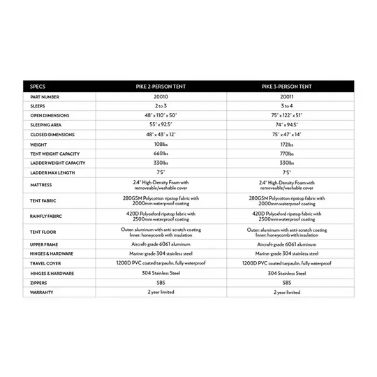 AFX Motorsports | Body Armor 4x4 Sky Ridge Pike 2-Person Tent