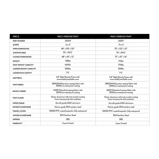 AFX Motorsports | Body Armor 4x4 Sky Ridge Pike 2-Person Tent