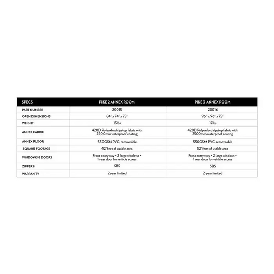 AFX Motorsports | Body Armor 4x4 Sky Ridge Pike Annex Room